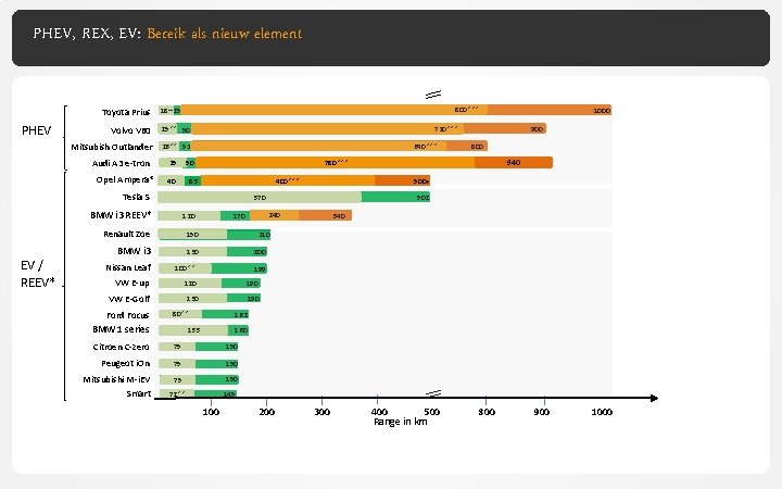 PHEV, REX, EV: Bereik als nieuw element Toyota Prius PHEV 18**25 Volvo V 60