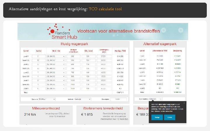 Alternatieve aandrijvingen en kost vergelijking: TCO calculatie tool 