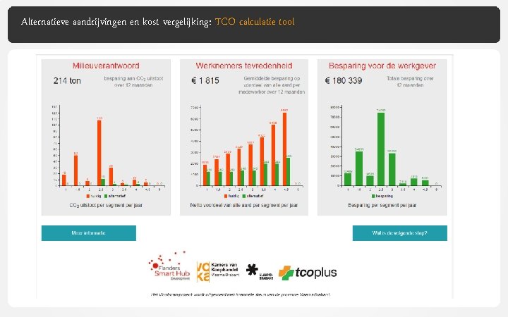 Alternatieve aandrijvingen en kost vergelijking: TCO calculatie tool 