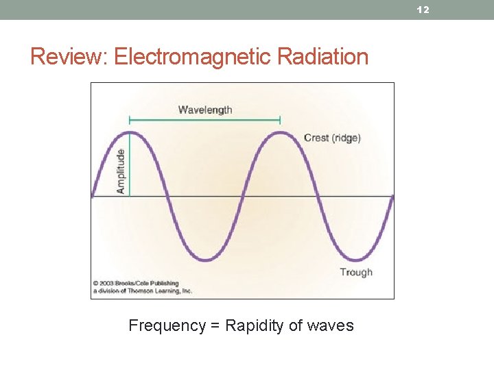 12 Review: Electromagnetic Radiation Frequency = Rapidity of waves 