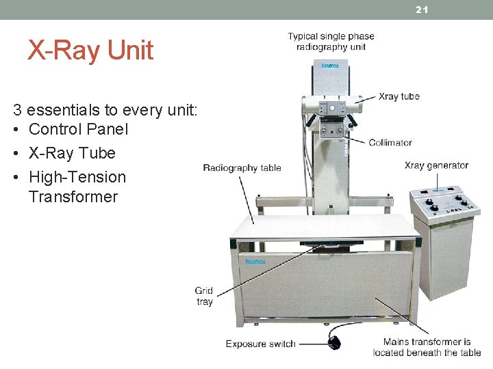 21 X-Ray Unit 3 essentials to every unit: • Control Panel • X-Ray Tube