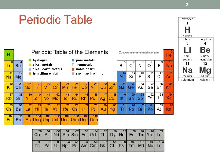 3 Periodic Table 