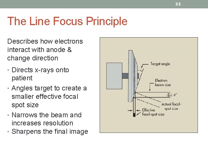 32 The Line Focus Principle Describes how electrons interact with anode & change direction