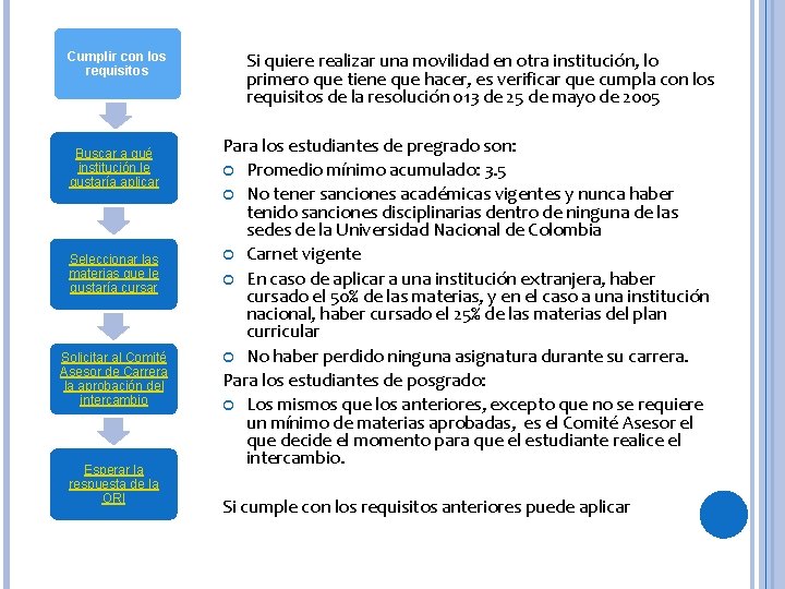 Cumplir con los requisitos Buscar a qué institución le gustaría aplicar Seleccionar las materias