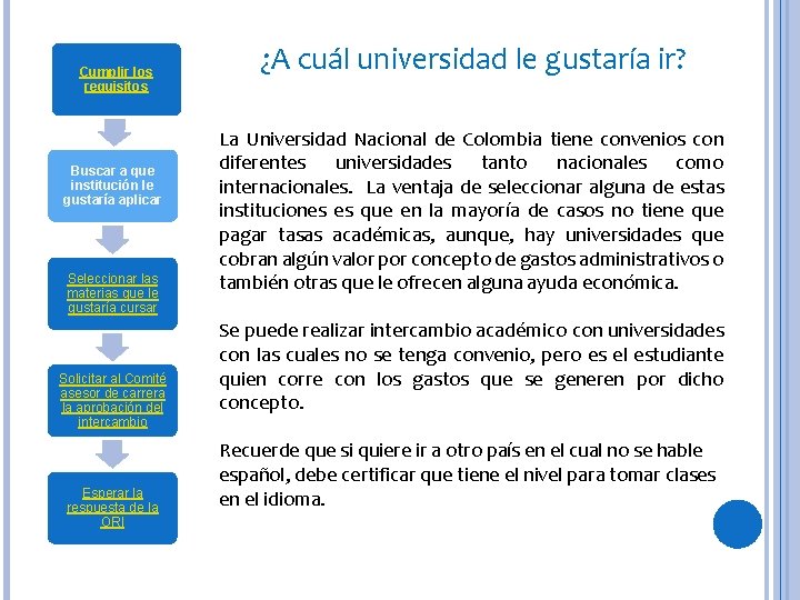 Cumplir los requisitos Buscar a que institución le gustaría aplicar Seleccionar las materias que