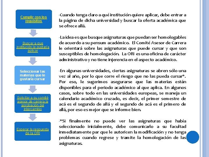 Cumplir con los requisitos -Cuando tenga claro a qué institución quiere aplicar, debe entrar