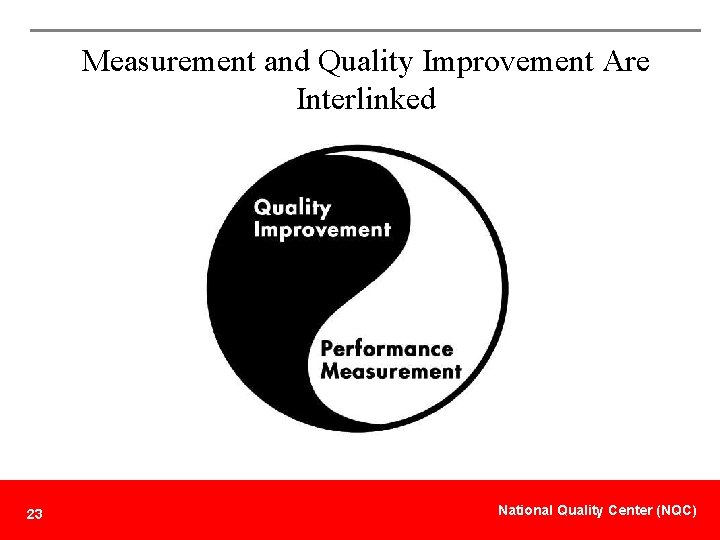 Measurement and Quality Improvement Are Interlinked 23 National Quality Center (NQC) 