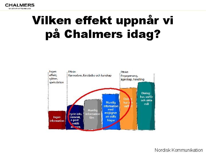 Vilken effekt uppnår vi på Chalmers idag? Nordisk Kommunikation 