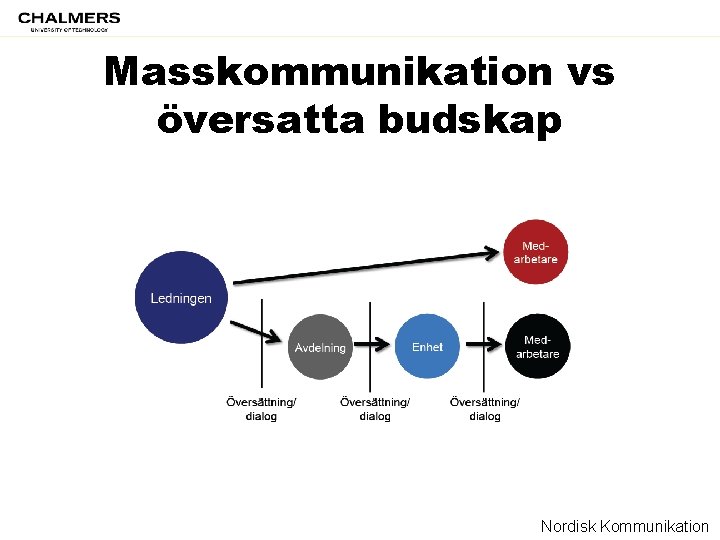 Masskommunikation vs översatta budskap Nordisk Kommunikation 