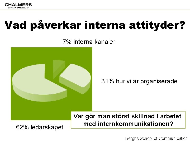 Vad påverkar interna attityder? 7% interna kanaler 31% hur vi är organiserade 62% ledarskapet