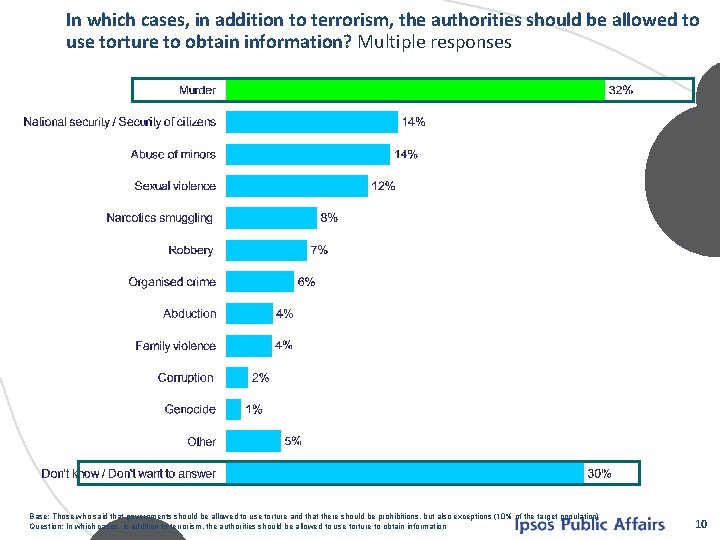 In which cases, in addition to terrorism, the authorities should be allowed to use