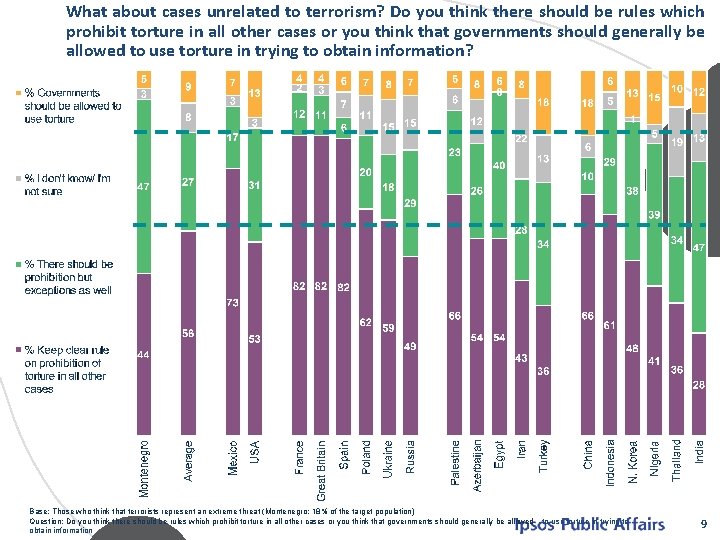 What about cases unrelated to terrorism? Do you think there should be rules which