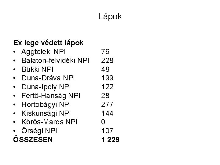 Lápok Ex lege védett lápok • Aggteleki NPI • Balaton-felvidéki NPI • Bükki NPI