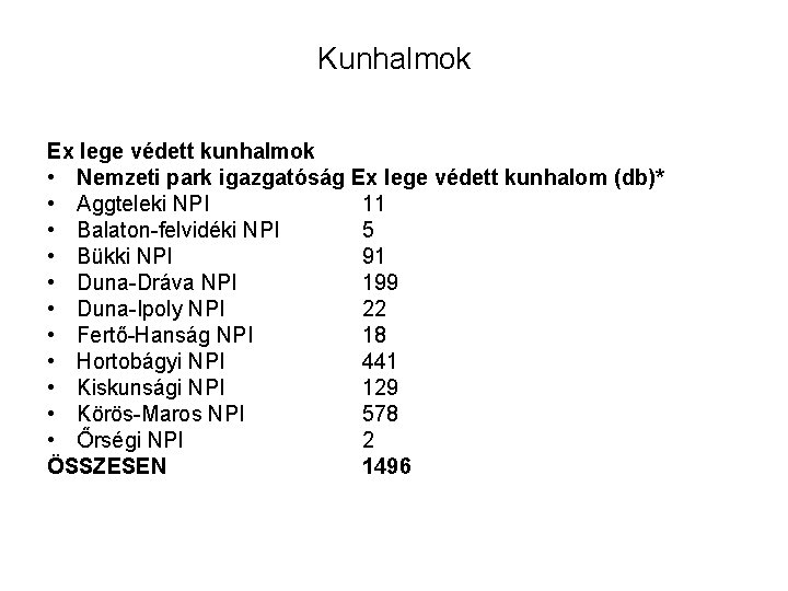 Kunhalmok Ex lege védett kunhalmok • Nemzeti park igazgatóság Ex lege védett kunhalom (db)*