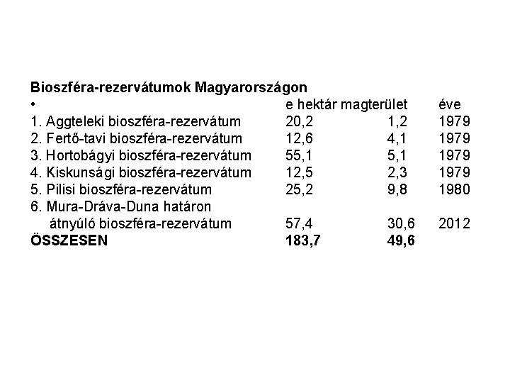 Bioszféra-rezervátumok Magyarországon • e hektár magterület 1. Aggteleki bioszféra-rezervátum 20, 2 1, 2 2.