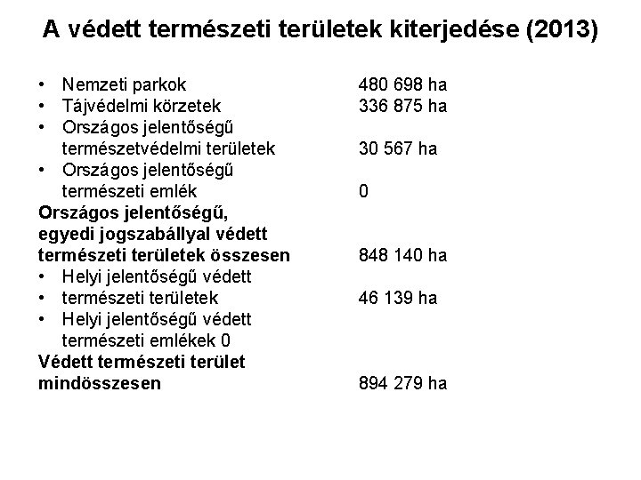 A védett természeti területek kiterjedése (2013) • Nemzeti parkok • Tájvédelmi körzetek • Országos