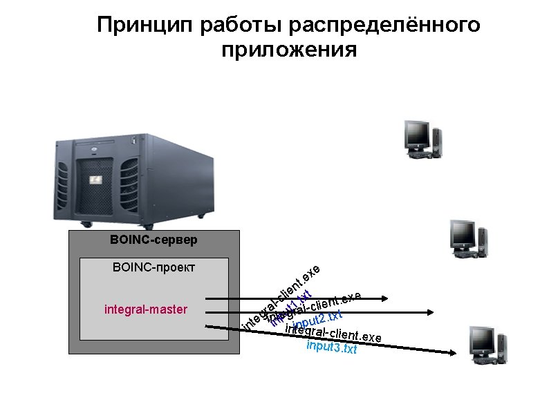 Принцип работы распределённого приложения BOINC-сервер BOINC-проект integral-master xe e t. n lie t -l