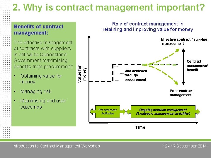 2. Why is contract management important? Role of contract management in retaining and improving