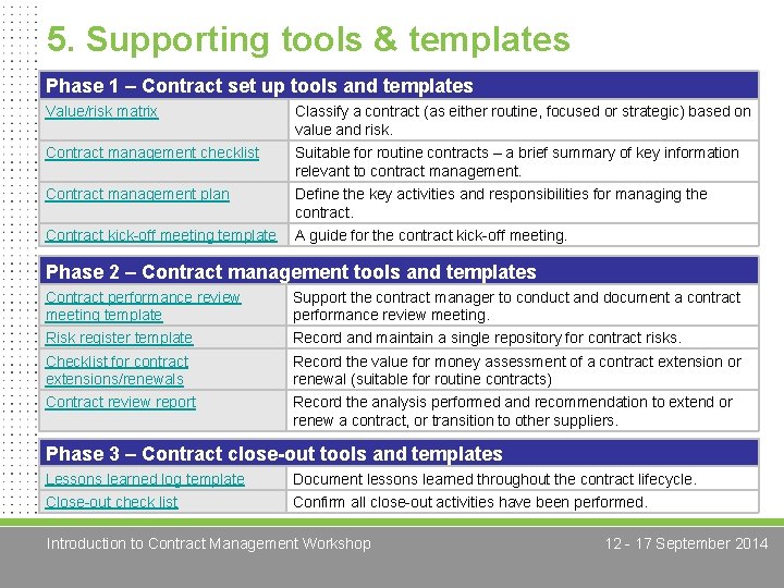5. Supporting tools & templates Phase 1 – Contract set up tools and templates