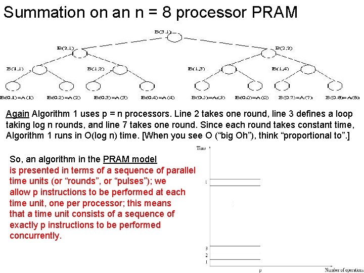 Summation on an n = 8 processor PRAM Again Algorithm 1 uses p =