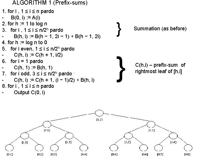 ALGORITHM 1 (Prefix-sums) 1. for i , 1 ≤ i ≤ n pardo -