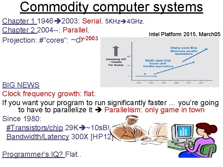 Commodity computer systems Chapter 1 1946 2003: Serial. 5 KHz 4 GHz. Chapter 2