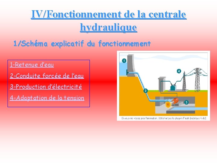 IV/Fonctionnement de la centrale hydraulique 1/Schéma explicatif du fonctionnement 1 -Retenue d’eau 2 -Conduite
