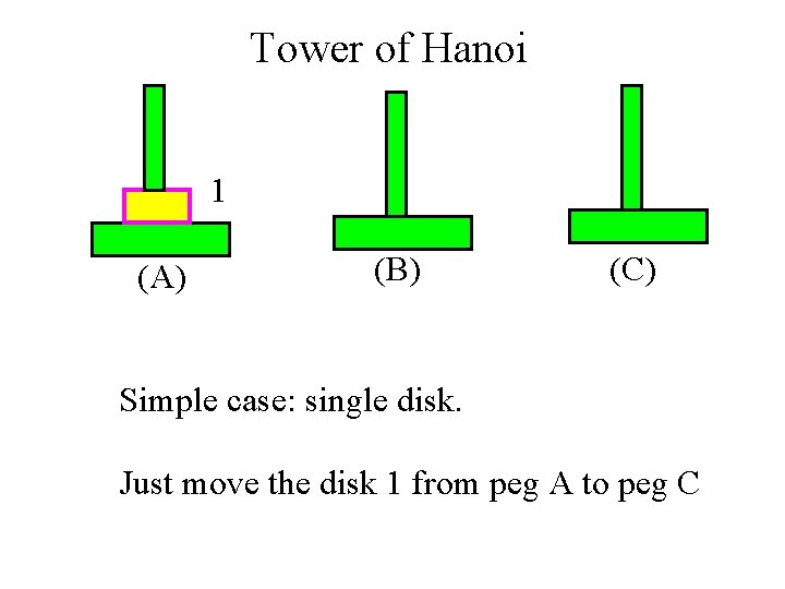 Tower of Hanoi 1 (A) (B) (C) Simple case: single disk. Just move the