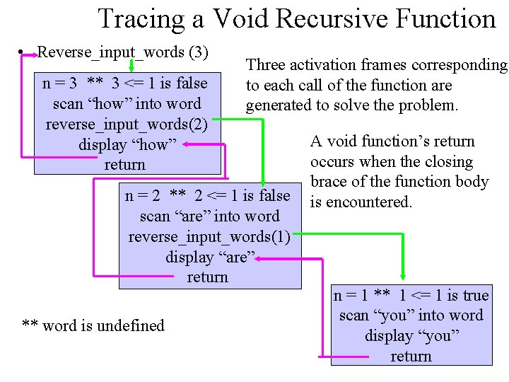 Tracing a Void Recursive Function • Reverse_input_words (3) n = 3 ** 3 <=