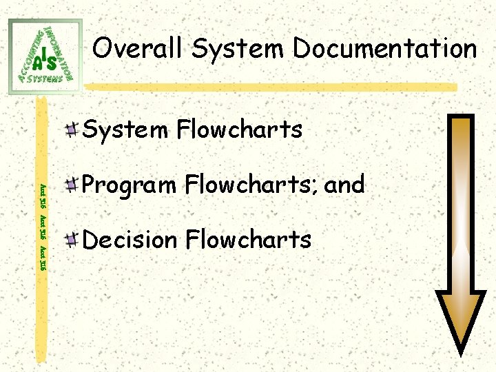 Overall System Documentation System Flowcharts Acct 316 Program Flowcharts; and Decision Flowcharts 