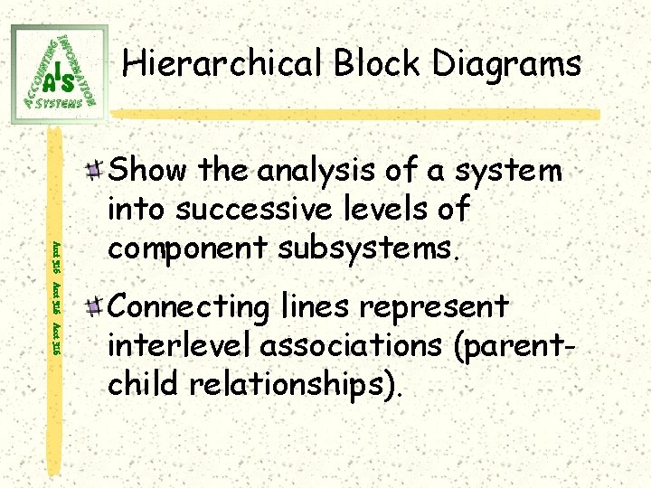 Hierarchical Block Diagrams Acct 316 Show the analysis of a system into successive levels