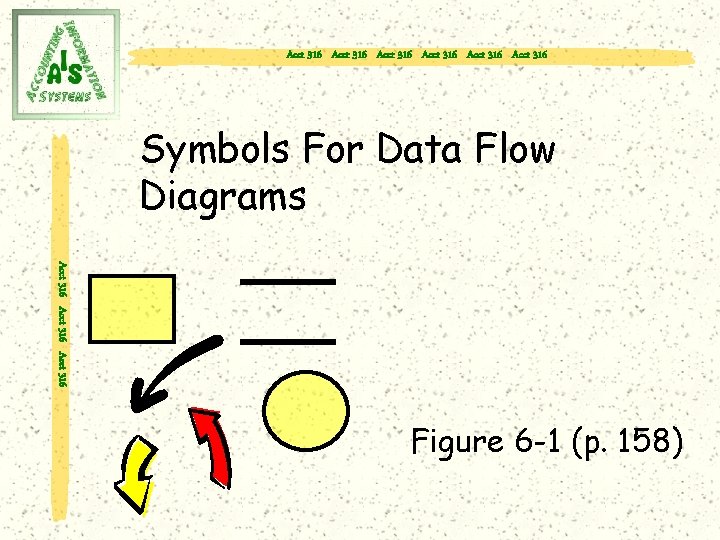 Acct 316 Acct 316 Symbols For Data Flow Diagrams Acct 316 Figure 6 -1