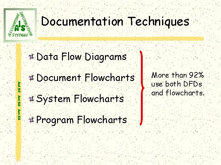 Documentation Techniques Data Flow Diagrams Acct 316 Document Flowcharts System Flowcharts Program Flowcharts More