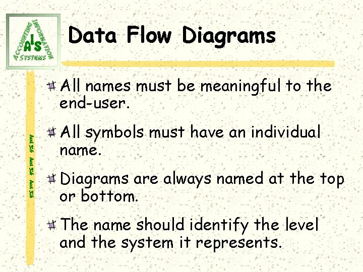 Data Flow Diagrams All names must be meaningful to the end-user. Acct 316 All