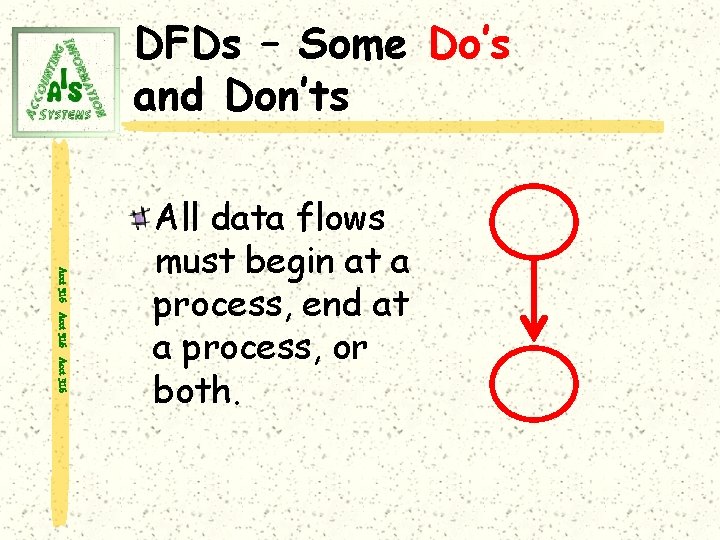 DFDs – Some Do’s and Don’ts Acct 316 All data flows must begin at