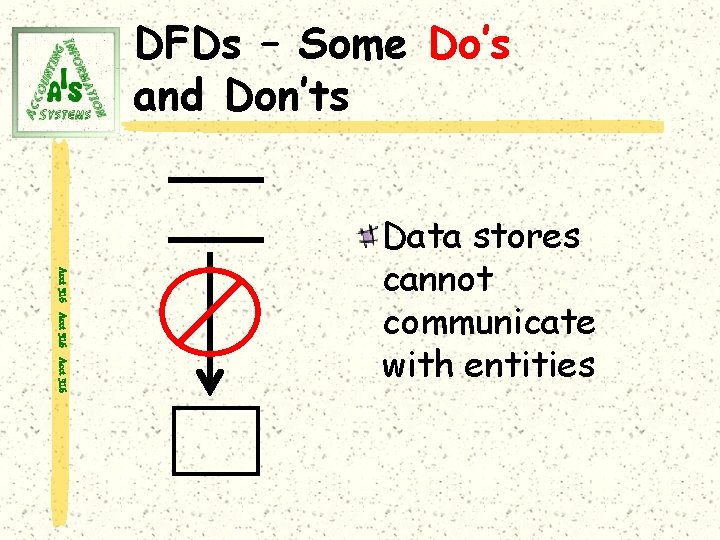 DFDs – Some Do’s and Don’ts Acct 316 Data stores cannot communicate with entities