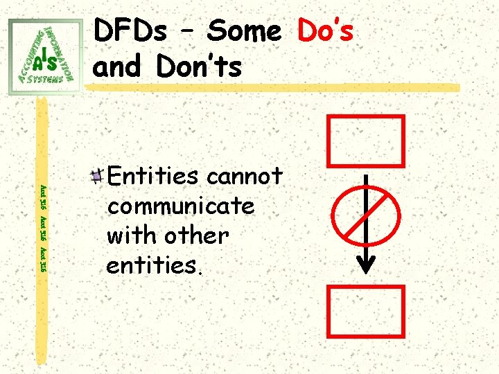 DFDs – Some Do’s and Don’ts Acct 316 Entities cannot communicate with other entities.