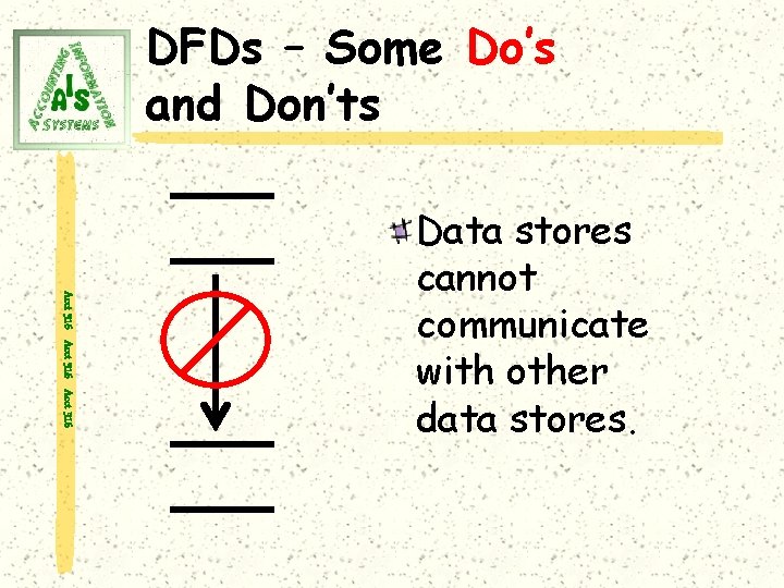 DFDs – Some Do’s and Don’ts Acct 316 Data stores cannot communicate with other