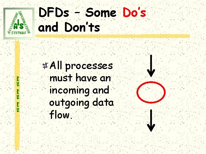 DFDs – Some Do’s and Don’ts Acct 316 All processes must have an incoming