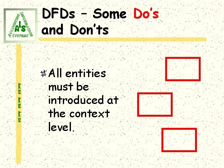 DFDs – Some Do’s and Don’ts Acct 316 All entities must be introduced at