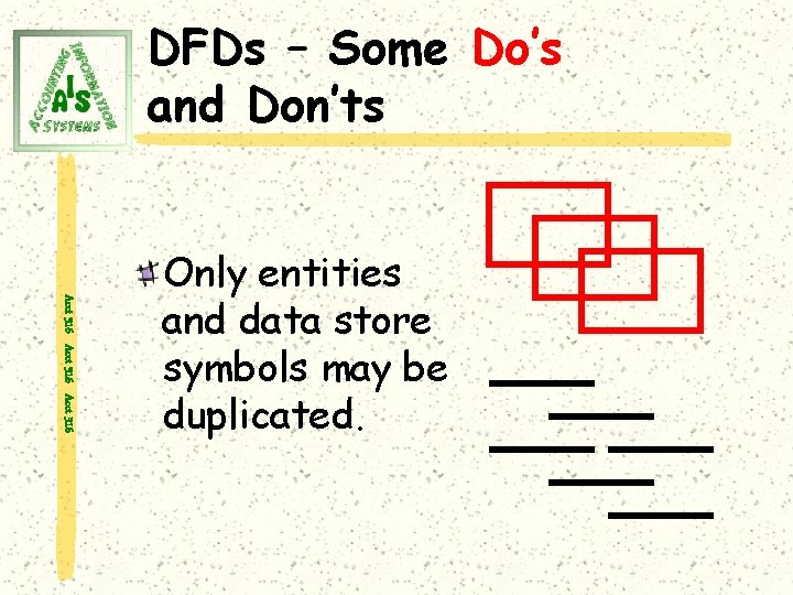 DFDs – Some Do’s and Don’ts Acct 316 Only entities and data store symbols