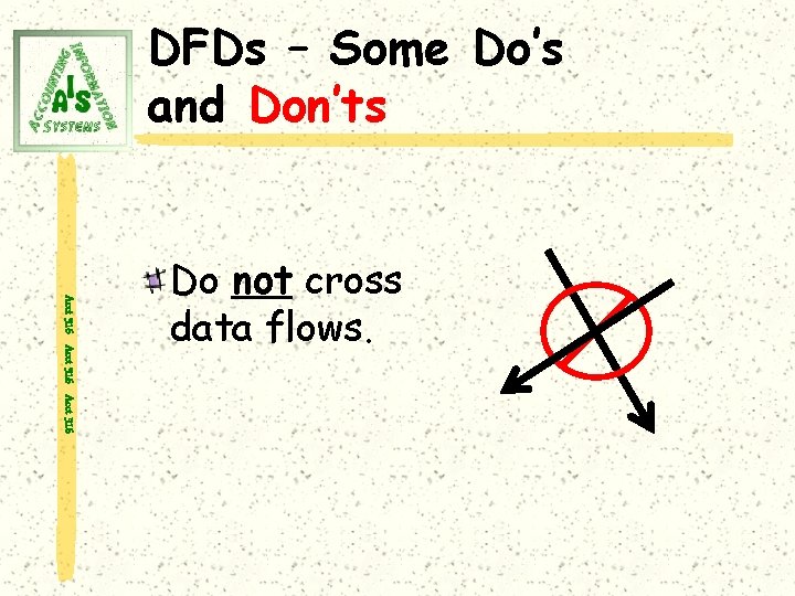 DFDs – Some Do’s and Don’ts Acct 316 Do not cross data flows. 