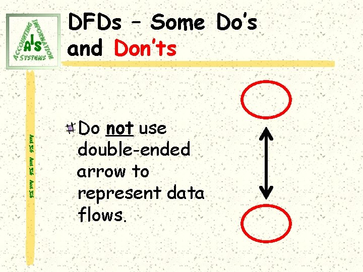 DFDs – Some Do’s and Don’ts Acct 316 Do not use double-ended arrow to