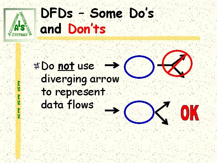 DFDs – Some Do’s and Don’ts Acct 316 Do not use diverging arrow to