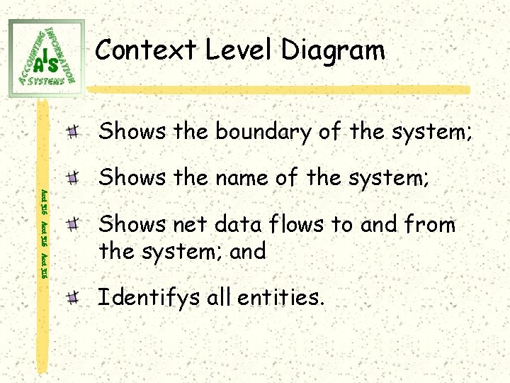 Context Level Diagram Shows the boundary of the system; Acct 316 Shows the name