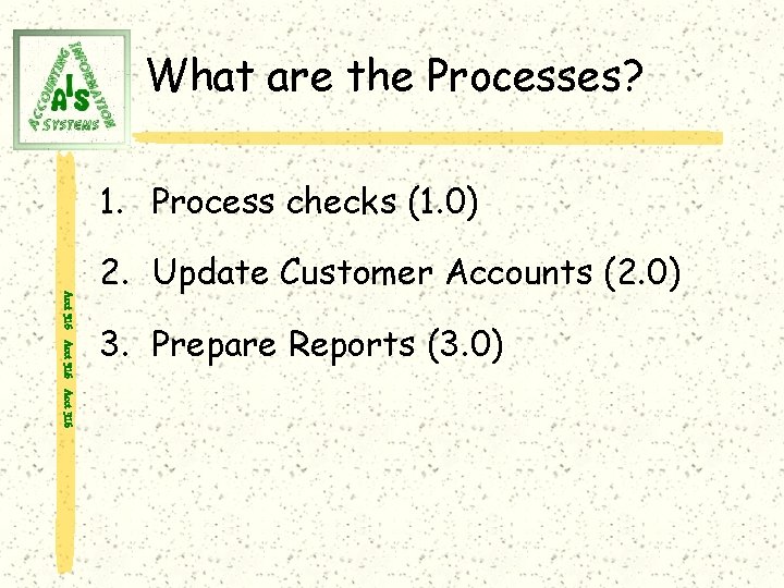 What are the Processes? 1. Process checks (1. 0) Acct 316 2. Update Customer