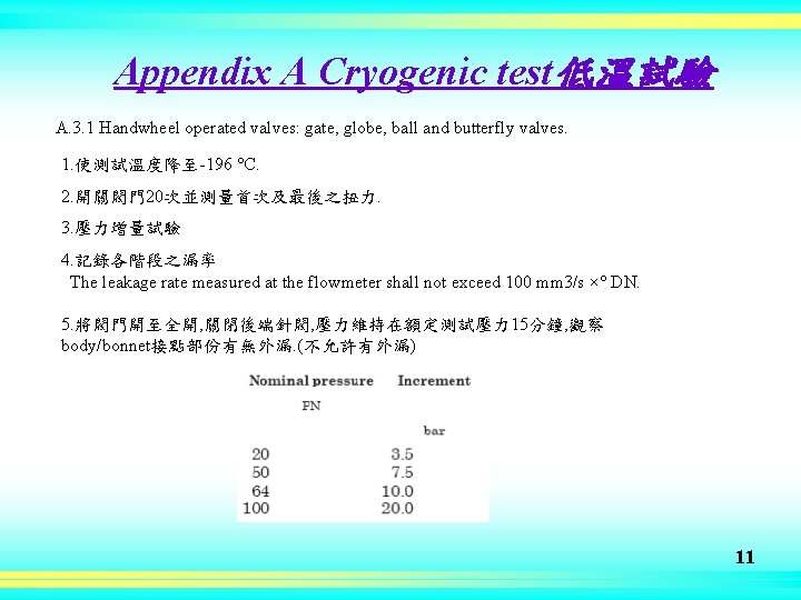 Appendix A Cryogenic test低溫試驗 A. 3. 1 Handwheel operated valves: gate, globe, ball and