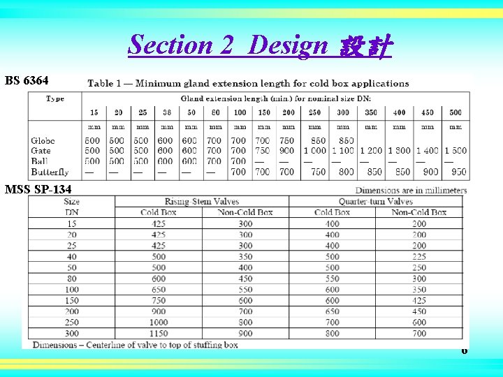 Section 2 Design 設計 BS 6364 MSS SP-134 6 