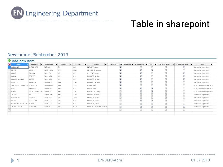 Table in sharepoint 5 EN-GMS-Adm 01. 07. 2013 