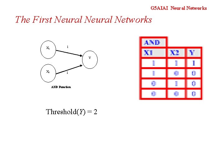 G 5 AIAI Neural Networks The First Neural Networks X 1 1 Y X